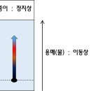 우아영