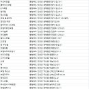 호텔폴라리스(나동) 이미지