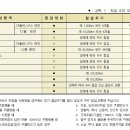 월성카센터 이미지