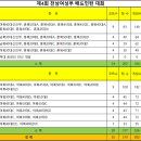 제4회 전남여성부 배드민턴 대회 종합대진표 이미지