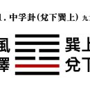 61. 풍택중부괘風澤中孚卦䷼ 구이九二 효사爻辭 이미지