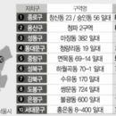 대방타운공인중개사사무소 이미지