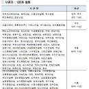 ㈜도담건설 이미지