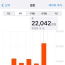 전주, 먹으러 갔고요.