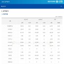 완산-129 이미지