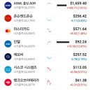 현재 미국 증시 현황, 200억 달러 규모 레오폴드 펀드 청산 이미지