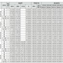 거제더휴 이미지