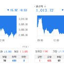 오케이홀딩스 이미지