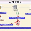 '관리비 월10억' 남양주 지식산업센터 관리권 헌터 2명 구속 이미지