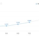 미원스페셜티케미칼(주) 이미지