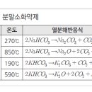 소방시설관리사_약제화학_소화이론과 소화약제_예상문제 2 이미지