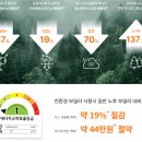김해대로1902번길 이미지