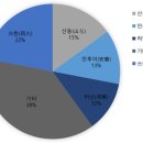 화동산업 이미지