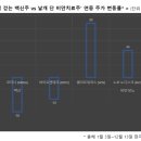 고백