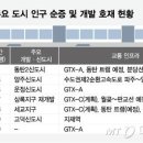 도시N공인중개사사무소 이미지
