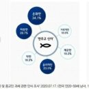 종교별 대중들이 인식하는 이미지 top3 이미지