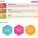 영어 회화B | 김포영어회화 레벨테스트 후기 ｜ 부끄럽지만 솔직하게 공개해요.. 😅