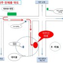 여주-0923 Daum카페