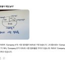 된다 이미지