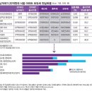 한국 대 미국 캐나다 부동산 보유세 비교(서울 강남 3구와 외국 고가 주택)-종합부동산세 실효세율 문제, 조세정의 구현할 프레임 이미지