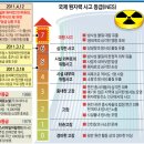 [네이트판] 일본은 벌써 망했습니다. 일본여행? 그저 웃지요. 이미지