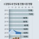 커질상인
