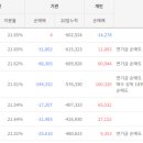 글로벌에스디에스