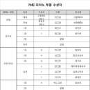 이화열린음악학원 이미지