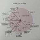 [북부] (야간)영어회화 초급(2025) | 퇴사자를 위한 대학교 프로그램 💯 - 서울대학교 편