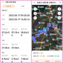 양등상회