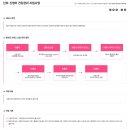 강서구 산후도우미 신청 방법1 feat 산모신생아 건강관리 업체 비교