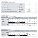 스위치 온 다이어트 1주차 (7일 종료) 이미지