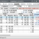 8/16 .. -32,706 .. -0.35 %.. #DIV/0! .. 5 e.. 0.31 R.. E 이미지