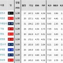 PFR로 알아보는 투수의 유형 이미지