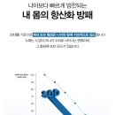 반석에스오디한의원 네이버블로그