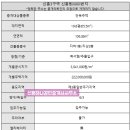 신흥하나공인중개사사무소 이미지