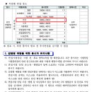 2022 지방교육행정 9급 필기시험 합격자 발표_강원도 교육청 이미지