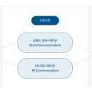 중앙대학교 첨단광고PR대학원 이미지