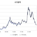 (주)범솔루션