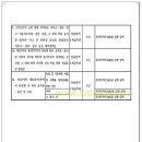 조례2주유소 이미지