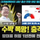 민주당, 서울 지지율 큰폭으로 역전 이미지