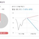 주가커피 이미지