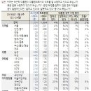 공그 이미지