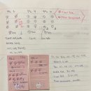 About Tesol: 일주일만에 테솔 취득한 후기