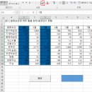 컴퓨터활용능력 2급(실기) 이미지