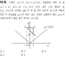 수학2 기출 미분가능성 문제입니다 이미지