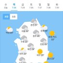 7월 4일 목요일 날씨 이미지