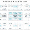 쉽게 시작하는 하브루타 이미지