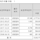일오삼유통 이미지