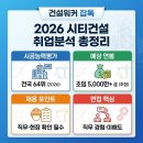 ㈜문화종합건설 | 시티건설 취업분석 2026｜연봉·채용·시공능력평가·면접 총정리
